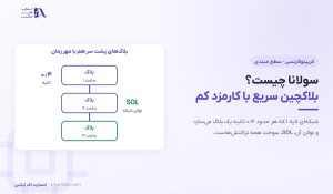 سولانا چیست؟ | ۴ کاربرد، استیکینگ SOL و ۶ ریسک برای مبتدی