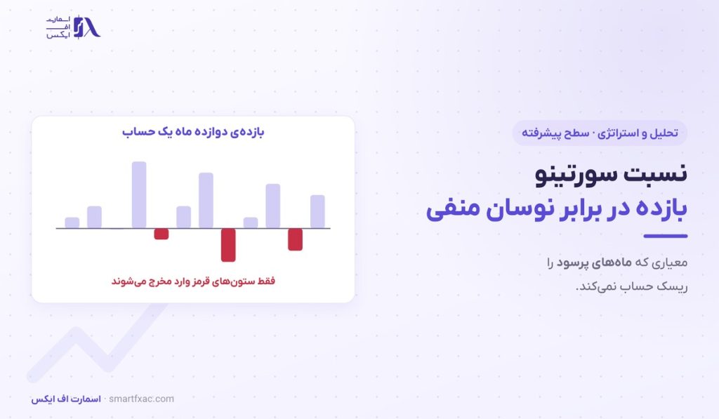 نسبت سورتینو چیست؟ | فرمول، مثال عددی و ۵ تفاوت با شارپ