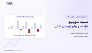 نسبت سورتینو چیست؟ | فرمول، مثال عددی و ۵ تفاوت با شارپ
