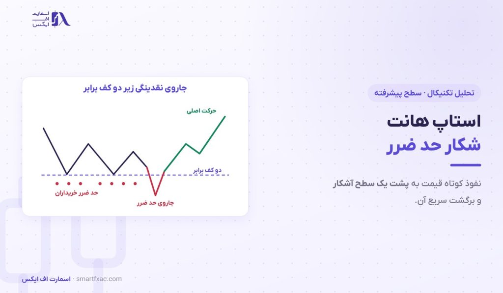 استاپ هانت چیست؟ | ۴ نشانه تشخیص، ۳ مدل ورود و ۵ اشتباه رایج 1 استاپ هانت چیست؟ | ۴ نشانه تشخیص، ۳ مدل ورود و ۵ اشتباه رایج