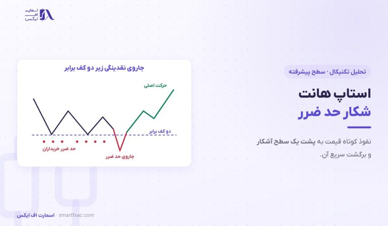 استاپ هانت چیست؟ | ۴ نشانه تشخیص، ۳ مدل ورود و ۵ اشتباه رایج