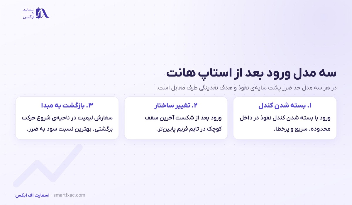 استاپ هانت چیست؟ | ۴ نشانه تشخیص، ۳ مدل ورود و ۵ اشتباه رایج 5 سه مدل ورود بعد از استاپ هانت با جای ورود و جای حد ضرر در هر مدل