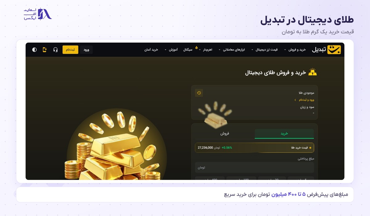 صرافی تبدیل 22 طلای دیجیتال در تبدیل