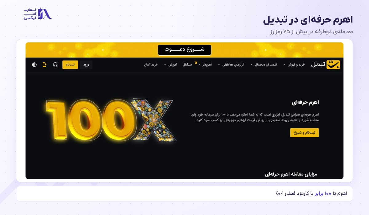 صرافی تبدیل 53 اهرم حرفهای در تبدیل