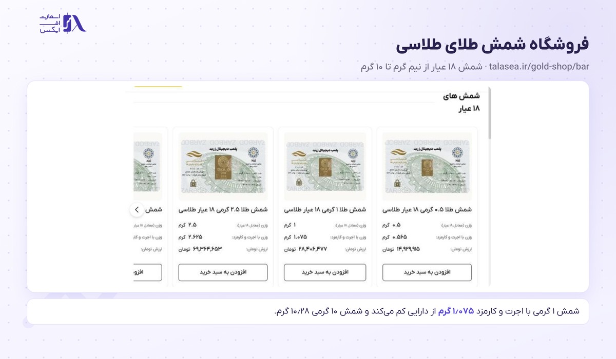 طلاسی | (Talasea) 7 فروشگاه شمش طلای ۱۸ عیار طلاسی با وزن و اجرت هر شمش
