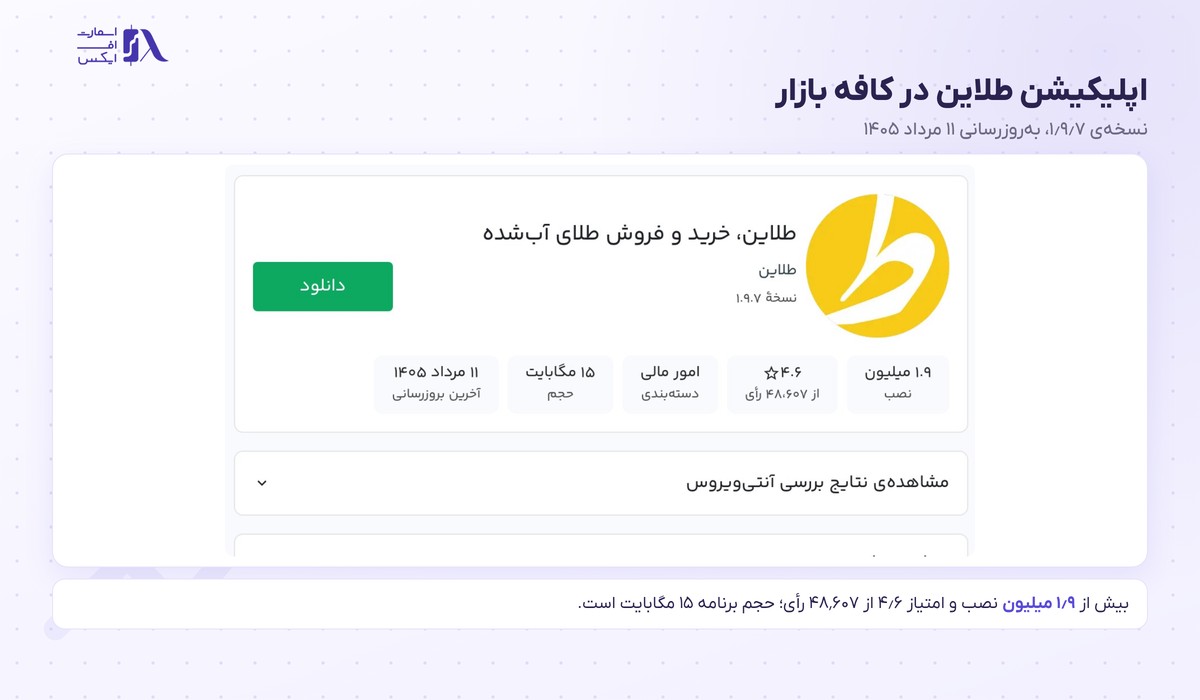 اپلیکیشن طلاین در کافه بازار با تعداد نصب و امتیاز کاربران