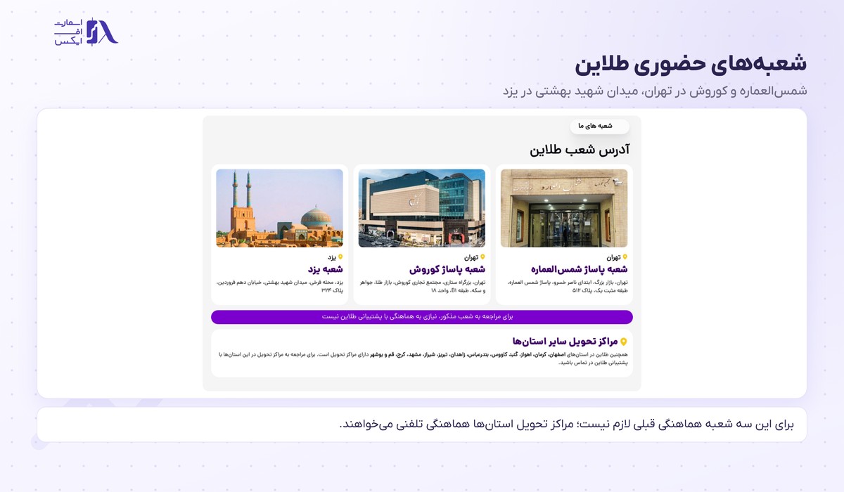 نشانی شعبه‌های شمس‌العماره و کوروش در تهران و شعبه یزد