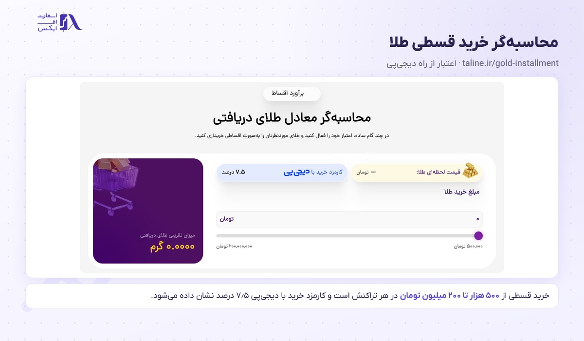 محاسبه‌گر خرید قسطی طلا با اعتبار دیجی‌پی و کارمزد ۷٫۵ درصد