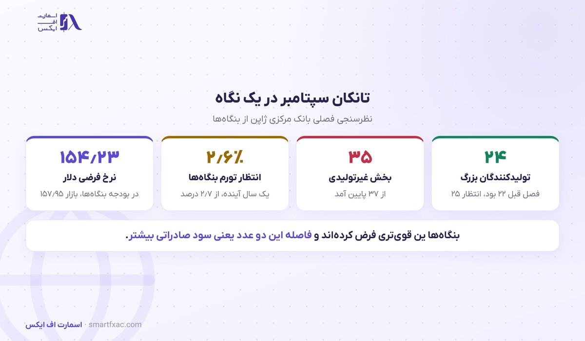ارقام نظرسنجی تانکان سپتامبر ۲۰۲۶ ژاپن