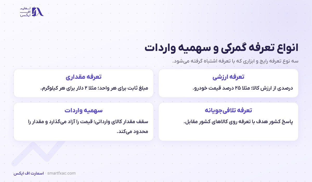 انواع تعرفه گمرکی شامل تعرفه ارزشی و تعرفه مقداری و تعرفه تلافی جویانه و مقایسه با سهمیه واردات