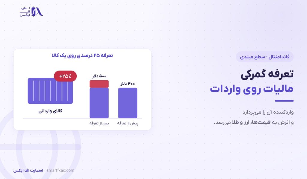 تعرفه گمرکی چیست؟ | ۴ نوع تعرفه و اثر آن بر ۵ بازار