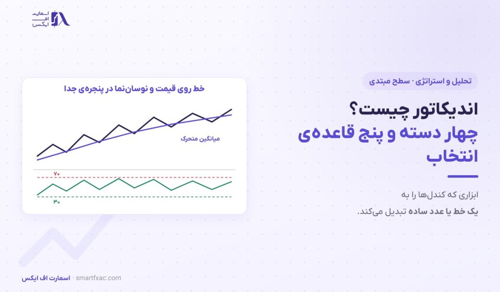 اندیکاتور چیست؟ | ۴ دسته اصلی و ۵ قاعده انتخاب برای مبتدی 1 اندیکاتور چیست؟ | ۴ دسته اصلی و ۵ قاعده انتخاب برای مبتدی