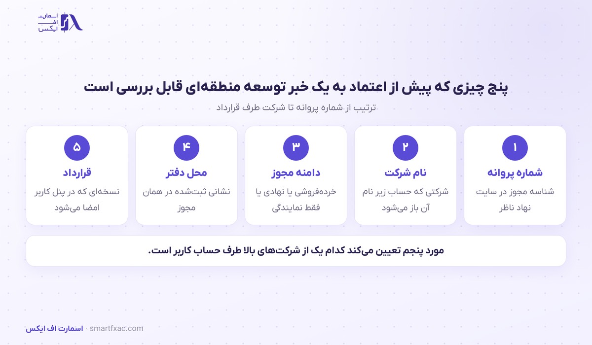 پنج موردی که پیش از اعتماد به خبر توسعه منطقه‌ای یک بروکر قابل بررسی است
