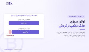 توکن سوزی چیست؟ | ۴ روش، اثر بر قیمت و ۵ خطای تحلیل