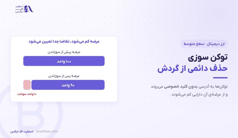 توکن سوزی چیست؟ | ۴ روش، اثر بر قیمت و ۵ خطای تحلیل