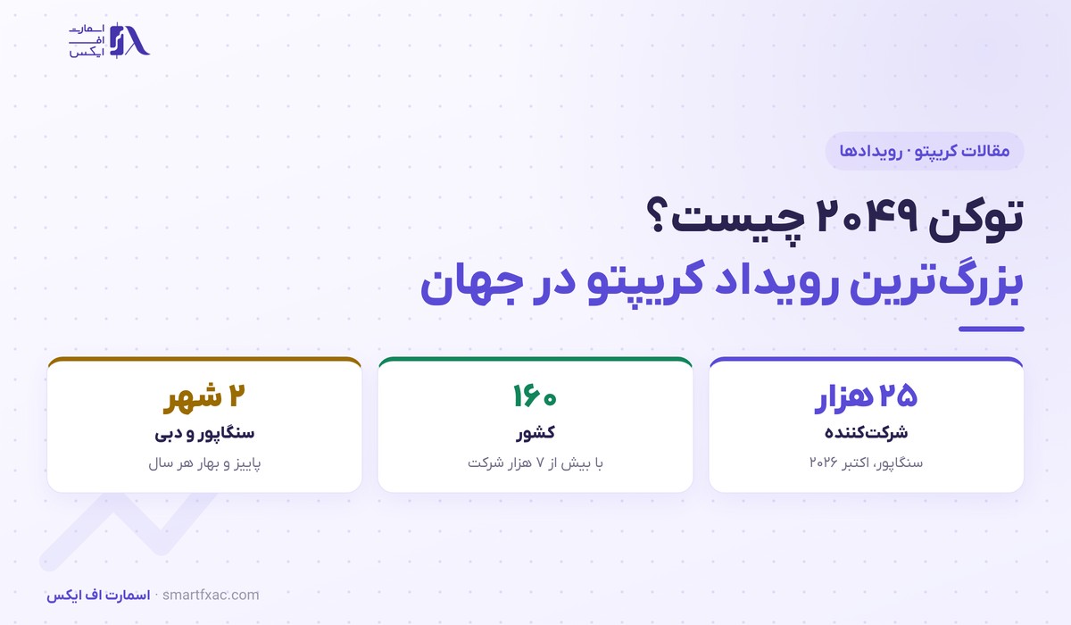 توکن ۲۰۴۹ چیست؟ | تاریخ برگزاری، سخنرانان و قیمت بلیت TOKEN2049 2 توکن ۲۰۴۹ چیست؛ بزرگترین رویداد کریپتو با ۲۵ هزار شرکتکننده