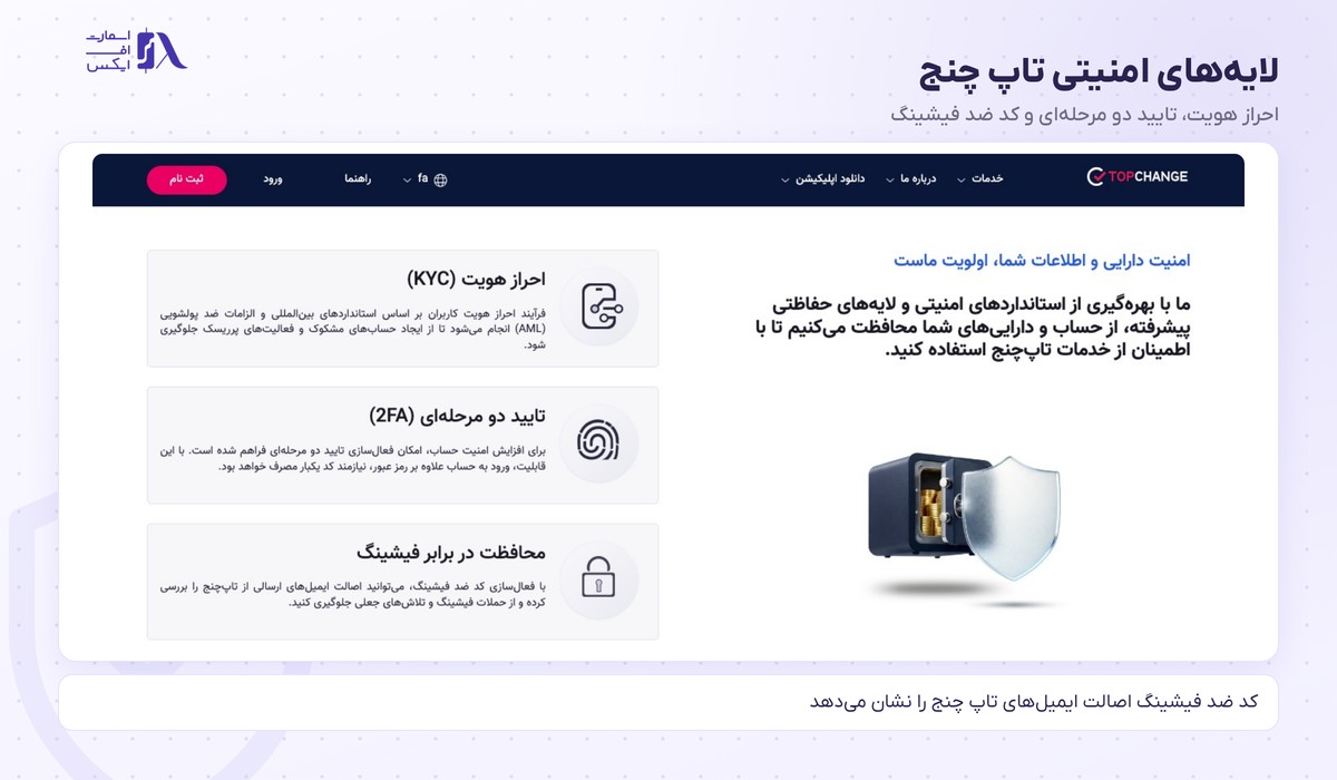 صرافی تاپ چنج | (TopChange) 3 لایههای امنیتی تاپ چنج