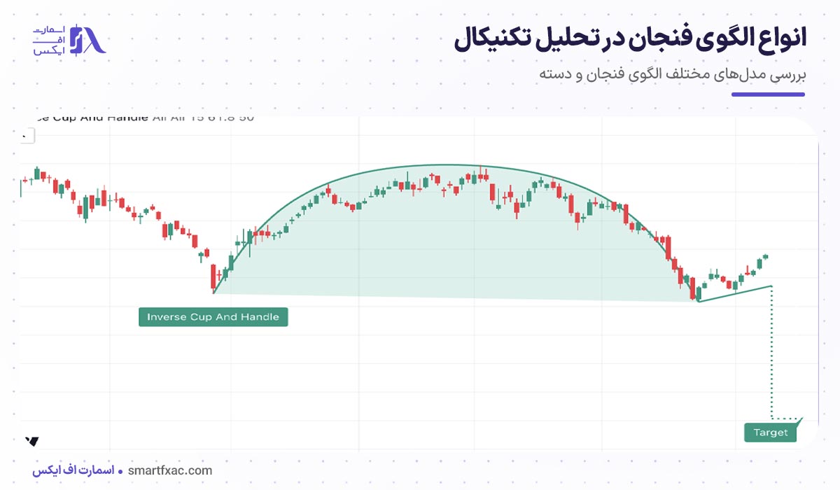الگوی فنجان و دسته چیست؟ | استراتژیهای معاملاتی با الگوی فنجان و دسته 3 انواع الگوی فنجان در تحلیل تکنیکال
