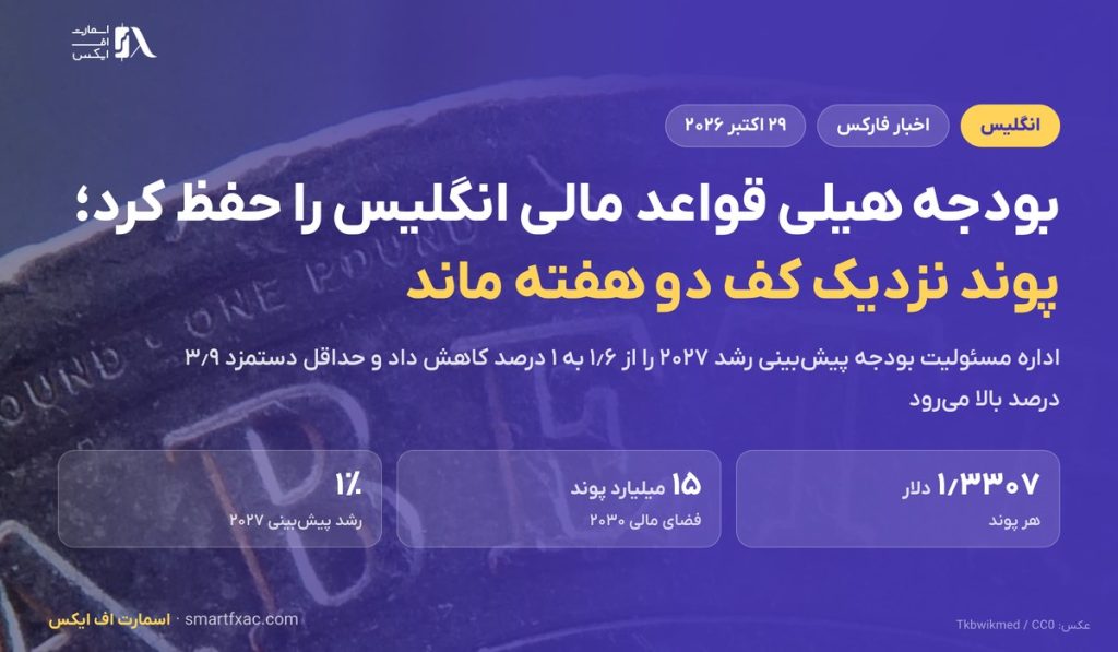 بودجه جان هیلی قواعد مالی انگلیس را حفظ کرد؛ پوند نزدیک کف دو هفته ماند