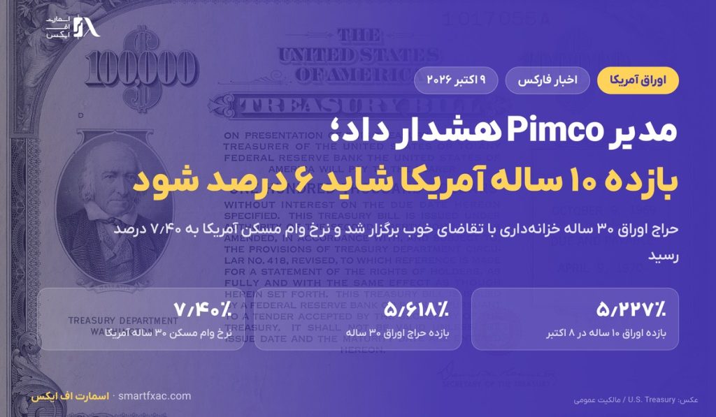 مدیر Pimco: بازده اوراق ۱۰ ساله آمریکا میتواند به ۶ درصد برسد؛ حراج ۳۰ ساله خوب فروخت 1 مدیر Pimco: بازده اوراق ۱۰ ساله آمریکا میتواند به ۶ درصد برسد؛ حراج ۳۰ ساله خوب فروخت