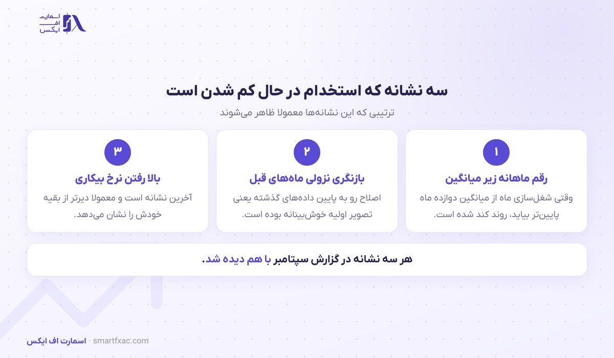 سه نشانه کاهش استخدام در بازار کار