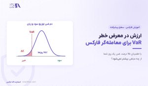 ارزش در معرض خطر (VaR) چیست؟ | ۳ روش محاسبه و مثال EURUSD