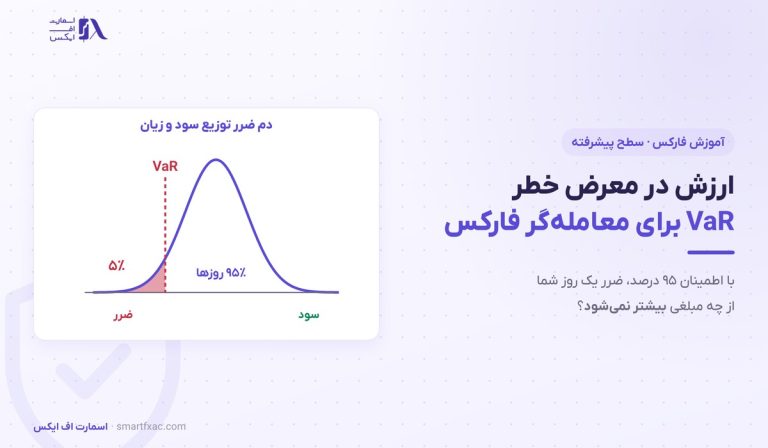 ارزش در معرض خطر (VaR) چیست؟ | ۳ روش محاسبه و مثال EURUSD