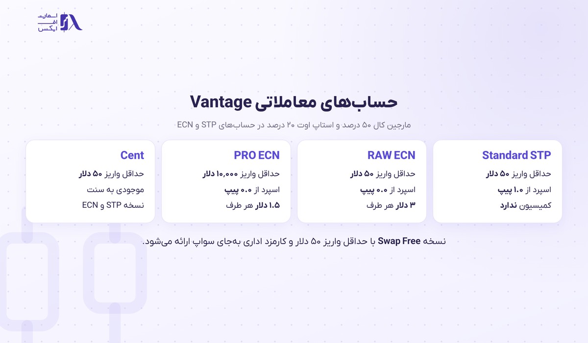 بروکر Vantage | (ونتیج) 6 مقایسه حسابهای معاملاتی بروکر ونتیج