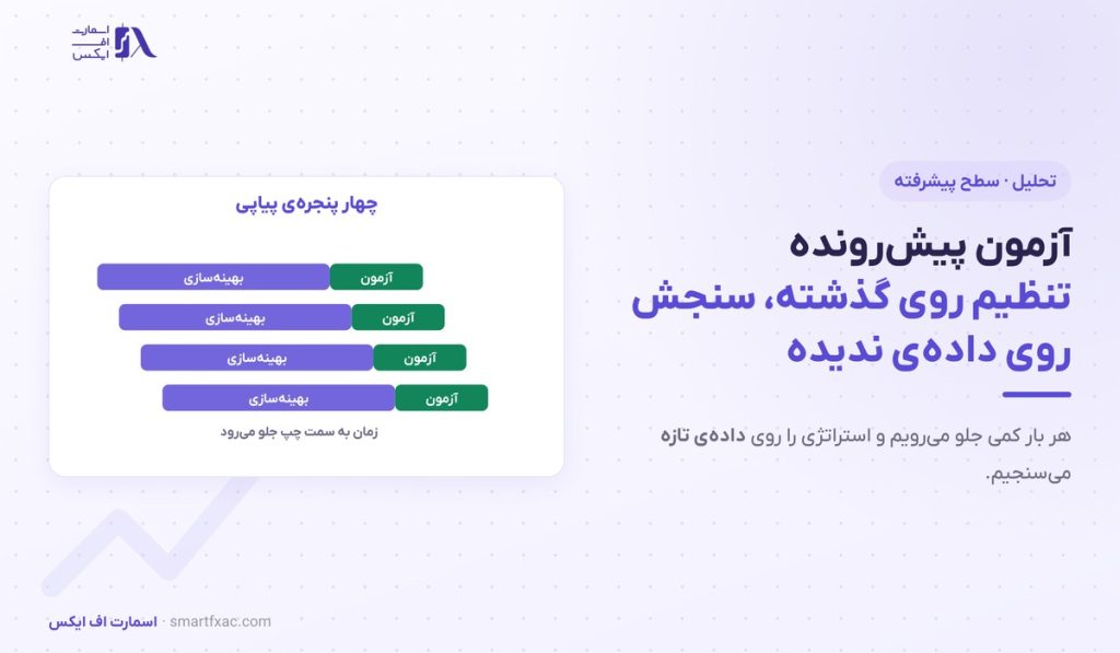 آزمون پیشرونده | ۴ قدم اجرا و ۳ معیار خواندن نتیجه 1 آزمون پیشرونده | ۴ قدم اجرا و ۳ معیار خواندن نتیجه