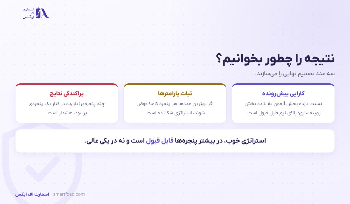 آزمون پیشرونده | ۴ قدم اجرا و ۳ معیار خواندن نتیجه 5 سه معیار خواندن نتیجه آزمون پیشرونده