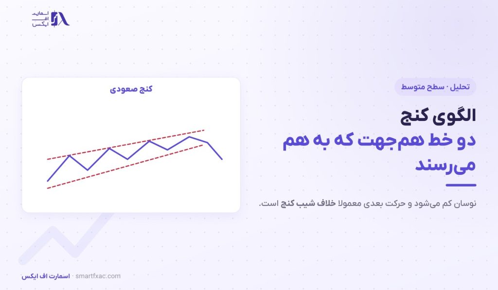 الگوی کنج چیست؟ | ۴ شرط اعتبار و ۴ قدم معامله 1 الگوی کنج چیست؟ | ۴ شرط اعتبار و ۴ قدم معامله