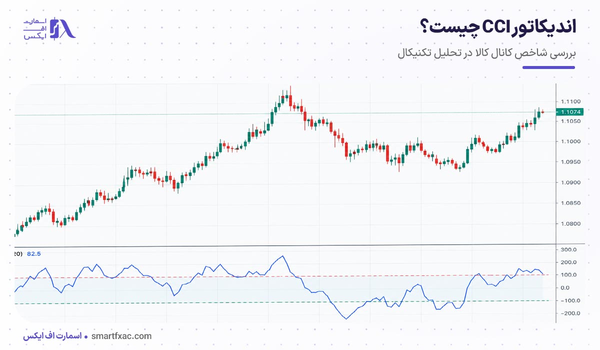 اندیکاتور CCI چیست؟