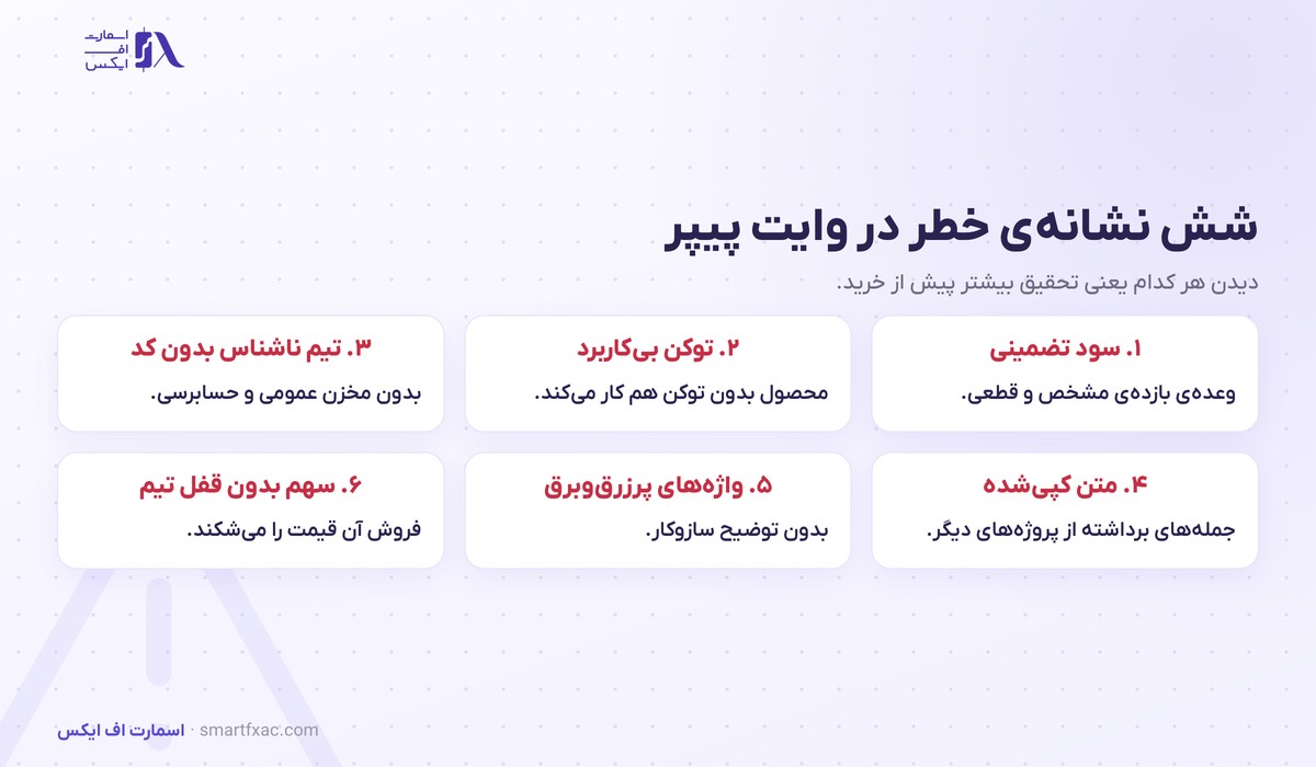 شش نشانه خطر در وایت پیپر شامل وعده سود تضمینی و توکن بی کاربرد و تیم ناشناس و متن کپی شده