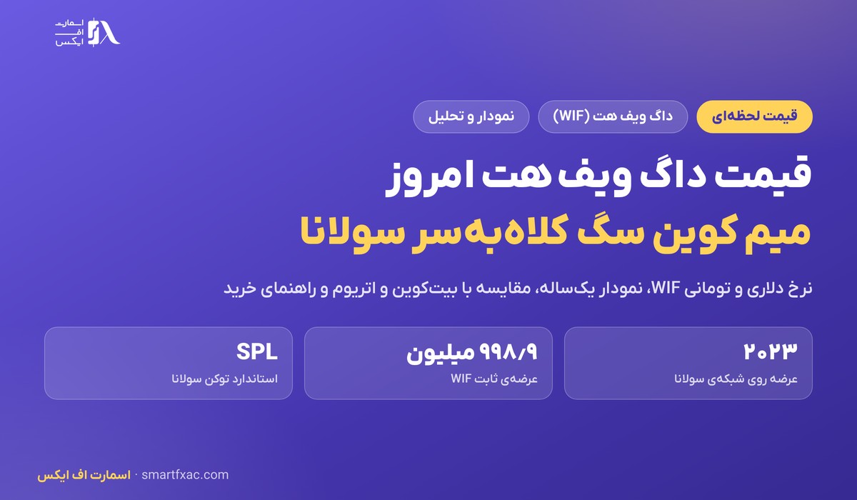 قیمت داگ ویف هت امروز | نرخ زنده WIF به دلار و تومان ۱۴۰۵ 1 قیمت داگ ویف هت امروز به دلار و تومان با نمودار و تحلیل WIF
