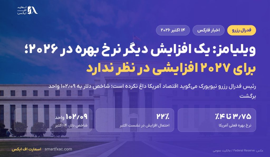 ویلیامز: یک افزایش دیگر نرخ بهره در ۲۰۲۶ و توقف در ۲۰۲۷؛ دلار از سقف ۱۸ ماهه پایین آمد