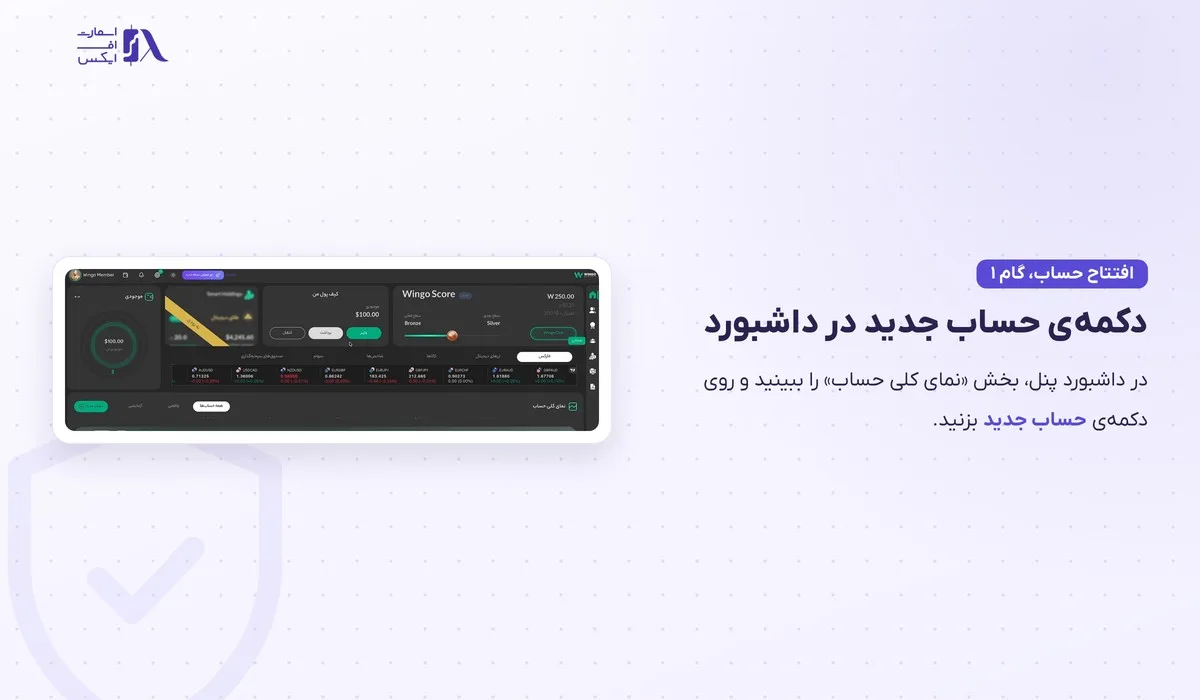 ثبت نام در بروکر وینگو؛ آموزش گامبهگام با تصویر و احراز هویت 21 دکمهی حساب جدید در داشبورد پنل بعد از ثبت نام در بروکر وینگو