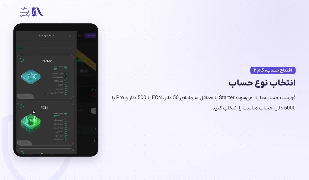 ثبت نام در بروکر وینگو؛ آموزش گامبهگام با تصویر و احراز هویت 22 کارت حسابهای Starter و ECN و Pro در پنل وینگو