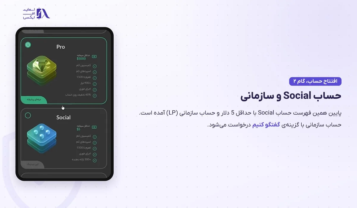 ثبت نام در بروکر وینگو؛ آموزش گامبهگام با تصویر و احراز هویت 23 کارت حساب Social و حساب سازمانی LP در پنل وینگو