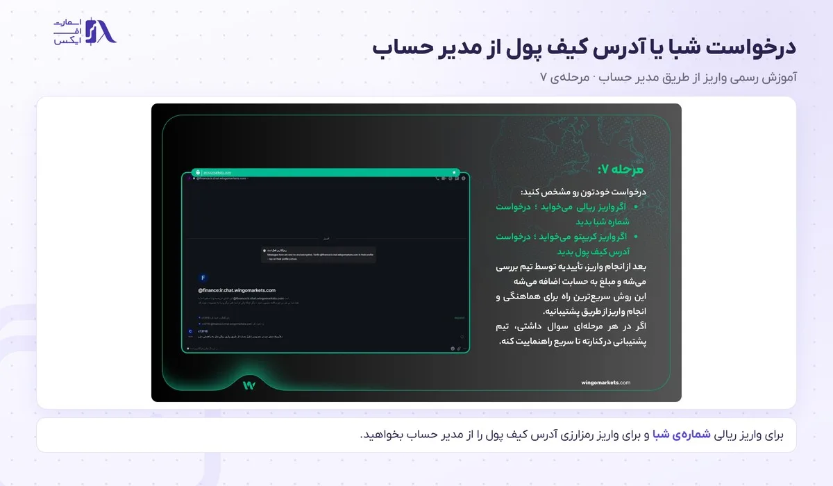 واریز و برداشت در بروکر وینگو؛ آموزش تتر، ریالی و قوانین برداشت 24 درخواست شمارهی شبا برای واریز ریالی از مدیر حساب وینگو مارکتس
