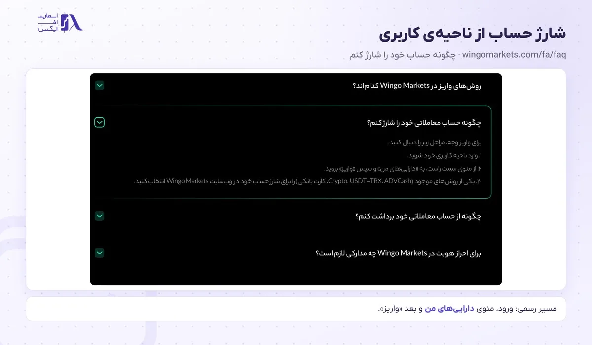 واریز و برداشت در بروکر وینگو؛ آموزش تتر، ریالی و قوانین برداشت 9 مسیر شارژ حساب برای واریز و برداشت در بروکر وینگو در پرسشهای متداول