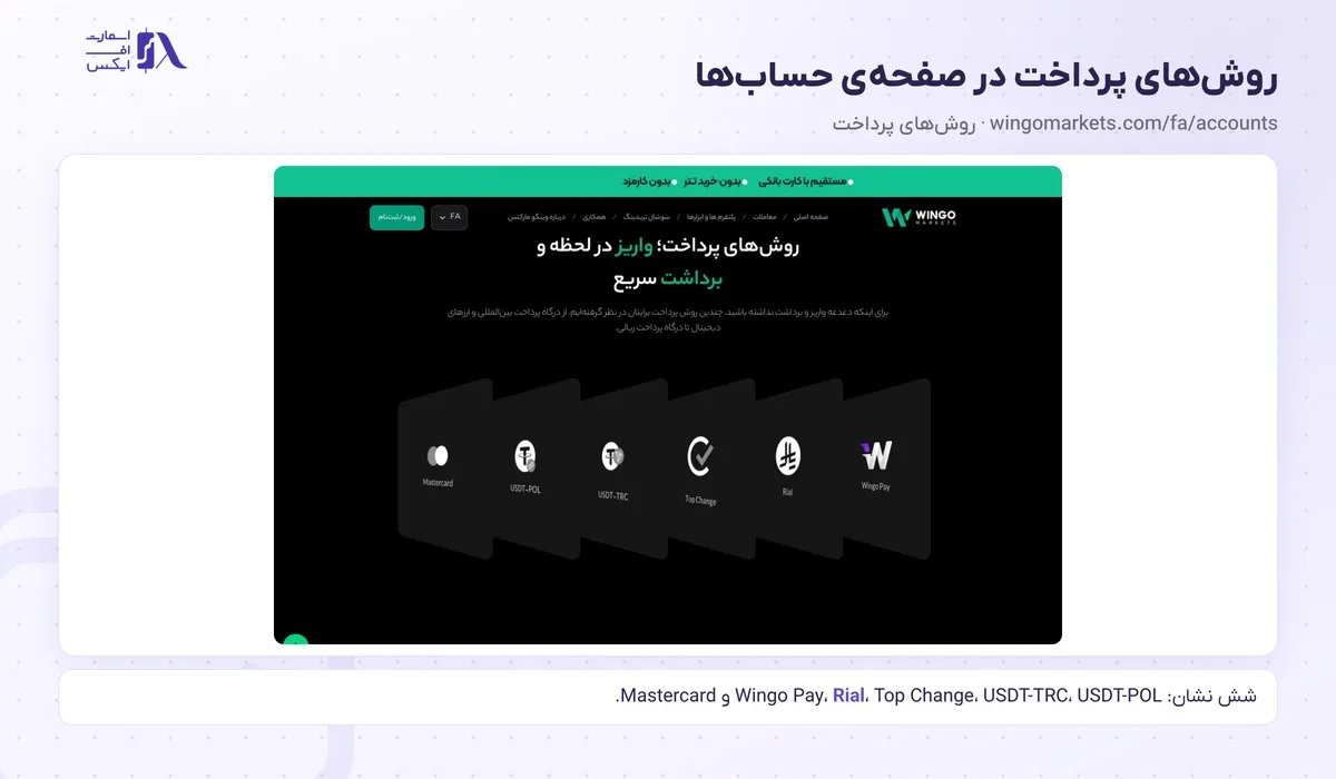 واریز و برداشت در بروکر وینگو؛ آموزش تتر، ریالی و قوانین برداشت 1 روشهای واریز و برداشت در بروکر وینگو در صفحهی حسابهای سایت رسمی