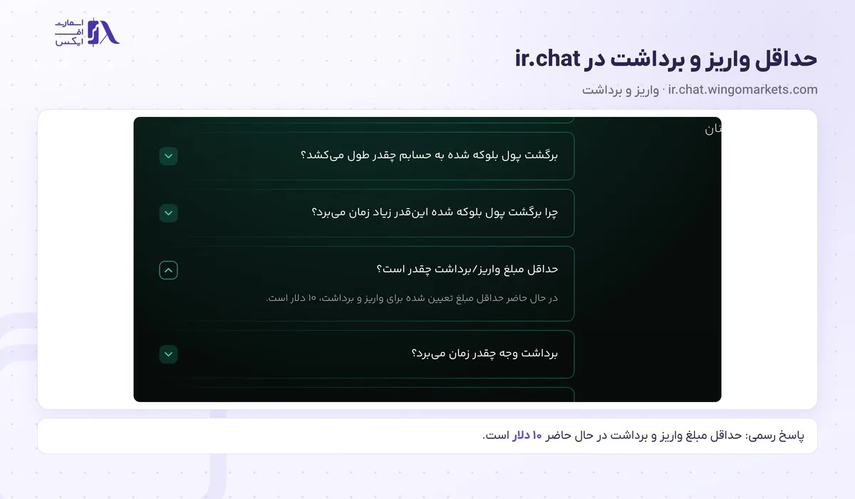 واریز و برداشت در بروکر وینگو؛ آموزش تتر، ریالی و قوانین برداشت 7 حداقل ۱۰ دلار برای واریز و برداشت در بروکر وینگو طبق پرسشهای ir.chat