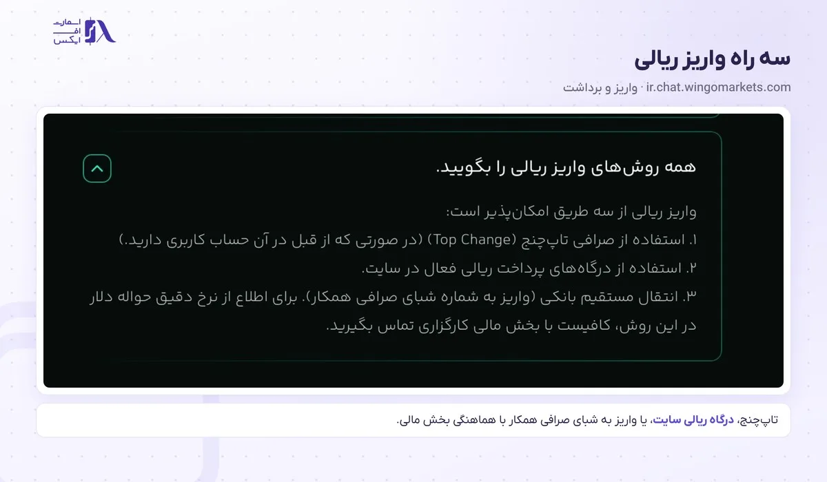واریز و برداشت در بروکر وینگو؛ آموزش تتر، ریالی و قوانین برداشت 17 سه روش واریز ریالی وینگو مارکتس در پرسشهای ir.chat