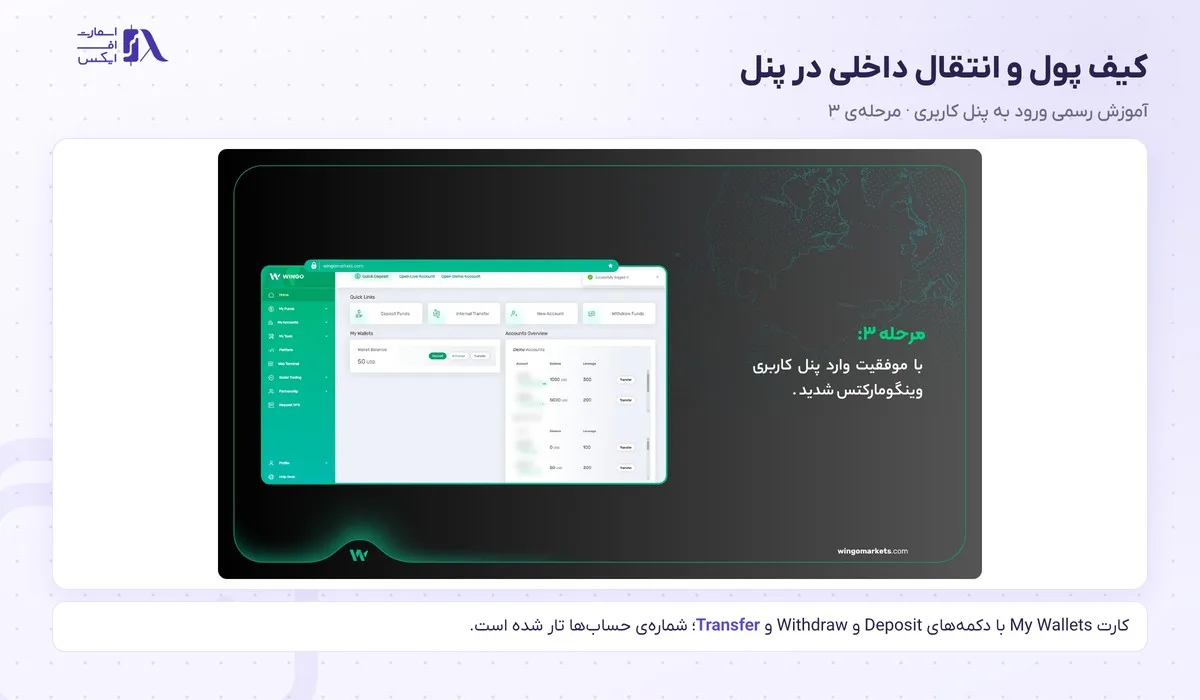واریز و برداشت در بروکر وینگو؛ آموزش تتر، ریالی و قوانین برداشت 25 کیف پول و دکمهی انتقال داخلی برای واریز و برداشت در بروکر وینگو