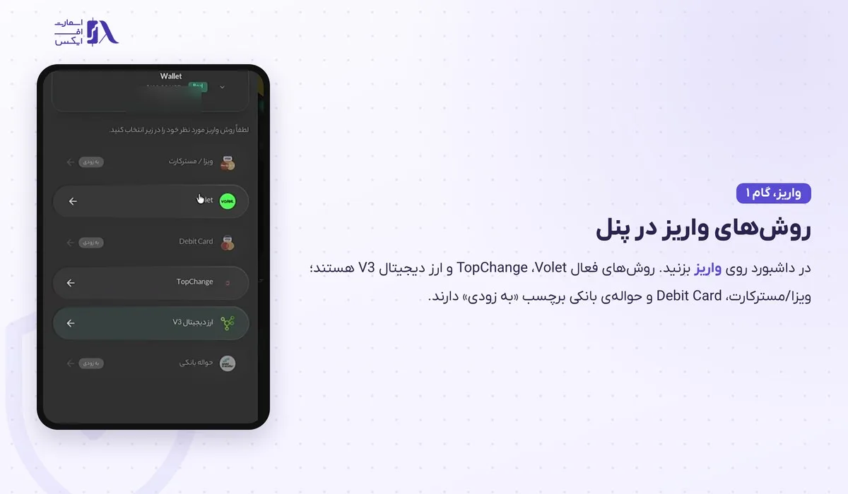 واریز و برداشت در بروکر وینگو؛ آموزش تتر، ریالی و قوانین برداشت 4 فهرست روشهای واریز و برداشت در بروکر وینگو در پنل جدید