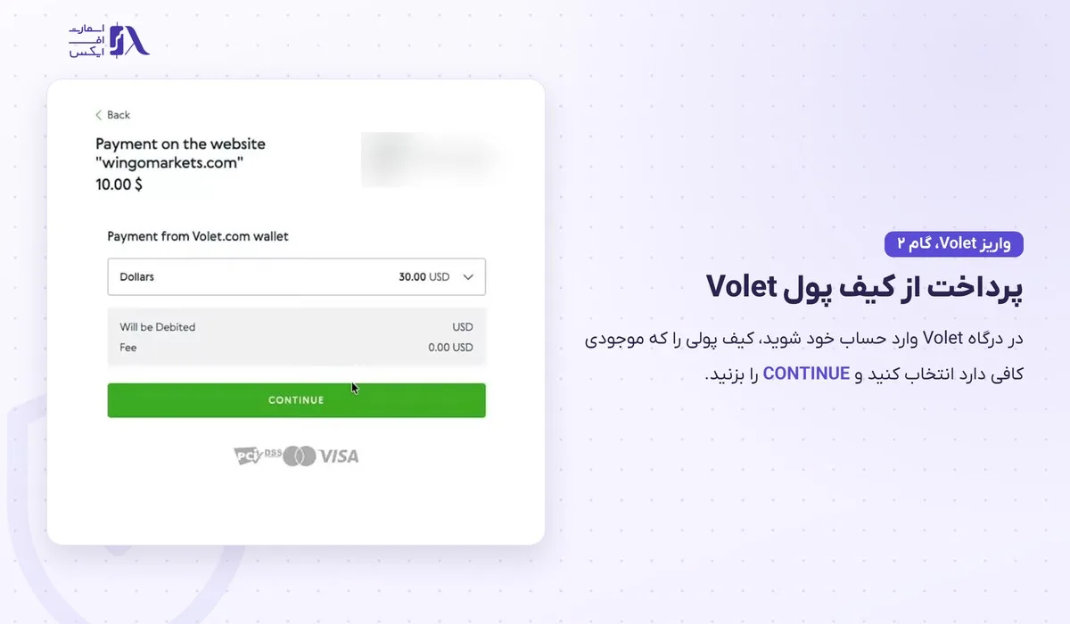 واریز و برداشت در بروکر وینگو؛ آموزش تتر، ریالی و قوانین برداشت 22 پرداخت از کیف پول Volet در درگاه واریز وینگو مارکتس