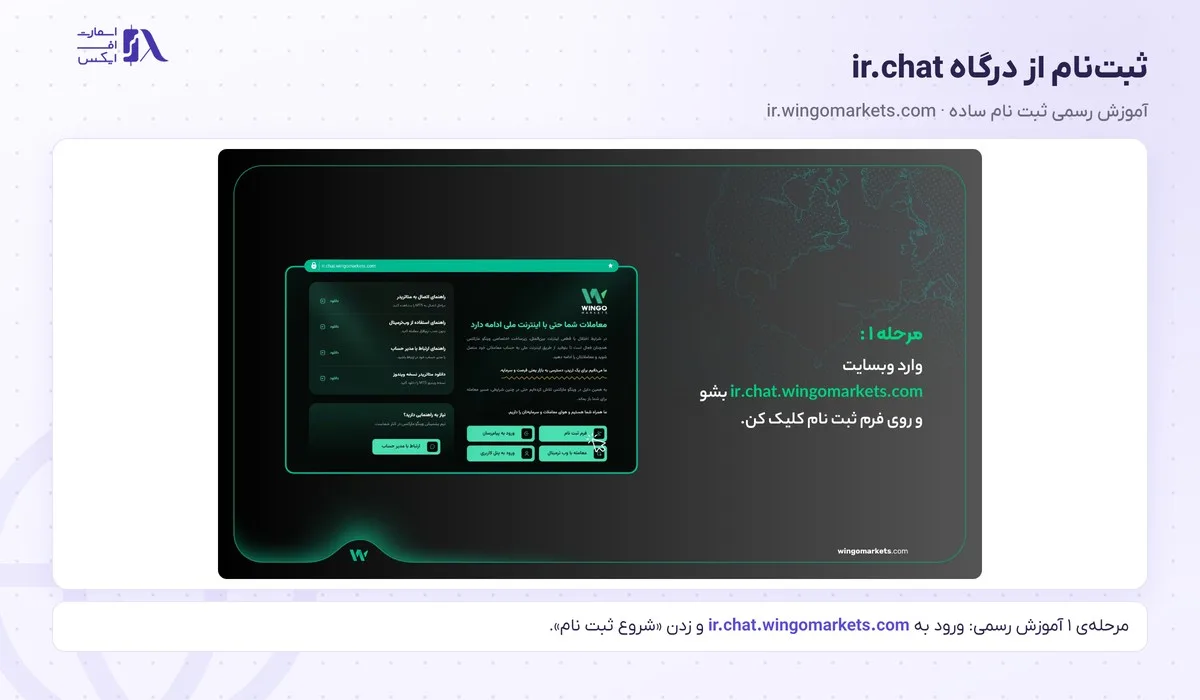 ثبت نام در بروکر وینگو؛ آموزش گامبهگام با تصویر و احراز هویت 11 مرحلهی اول ثبت نام در بروکر وینگو از درگاه ir.chat در آموزش رسمی