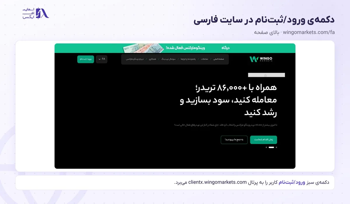 ثبت نام در بروکر وینگو؛ آموزش گامبهگام با تصویر و احراز هویت 1 دکمهی ورود و ثبت نام در بروکر وینگو بالای سایت فارسی wingomarkets.com