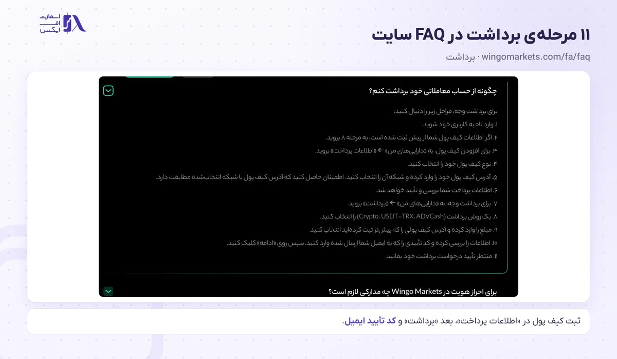 واریز و برداشت در بروکر وینگو؛ آموزش تتر، ریالی و قوانین برداشت 26 یازده مرحلهی برداشت از وینگو مارکتس در پرسشهای متداول