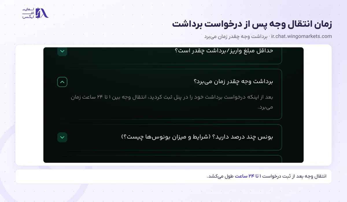 واریز و برداشت در بروکر وینگو؛ آموزش تتر، ریالی و قوانین برداشت 32 زمان ۱ تا ۲۴ ساعت برداشت از وینگو مارکتس در پرسشهای ir.chat